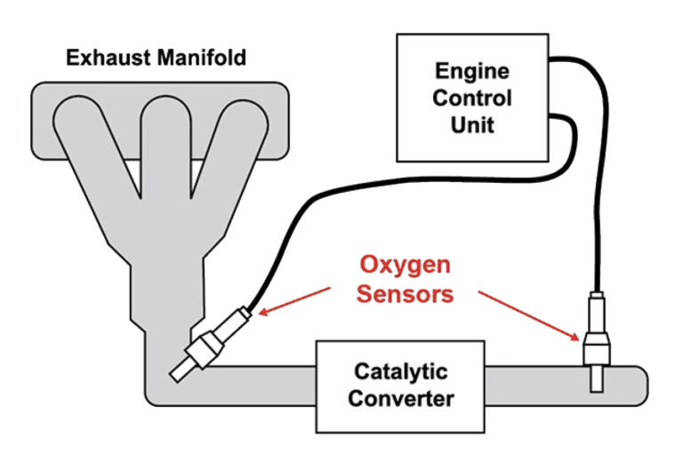 Oxygen Sensor History Walker Products