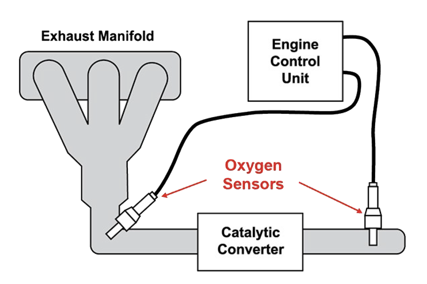 Oxygen Sensor History - Walker Products