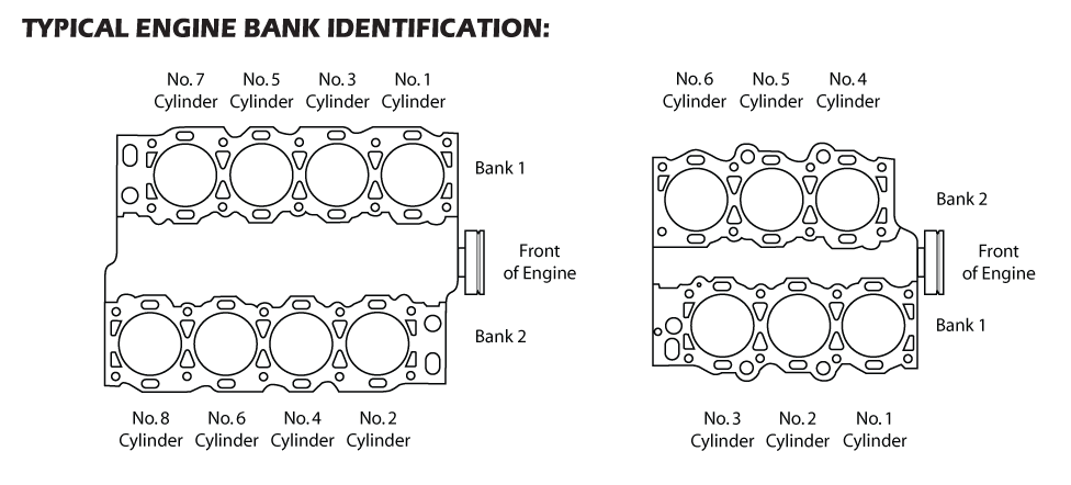 Engine Bank ID