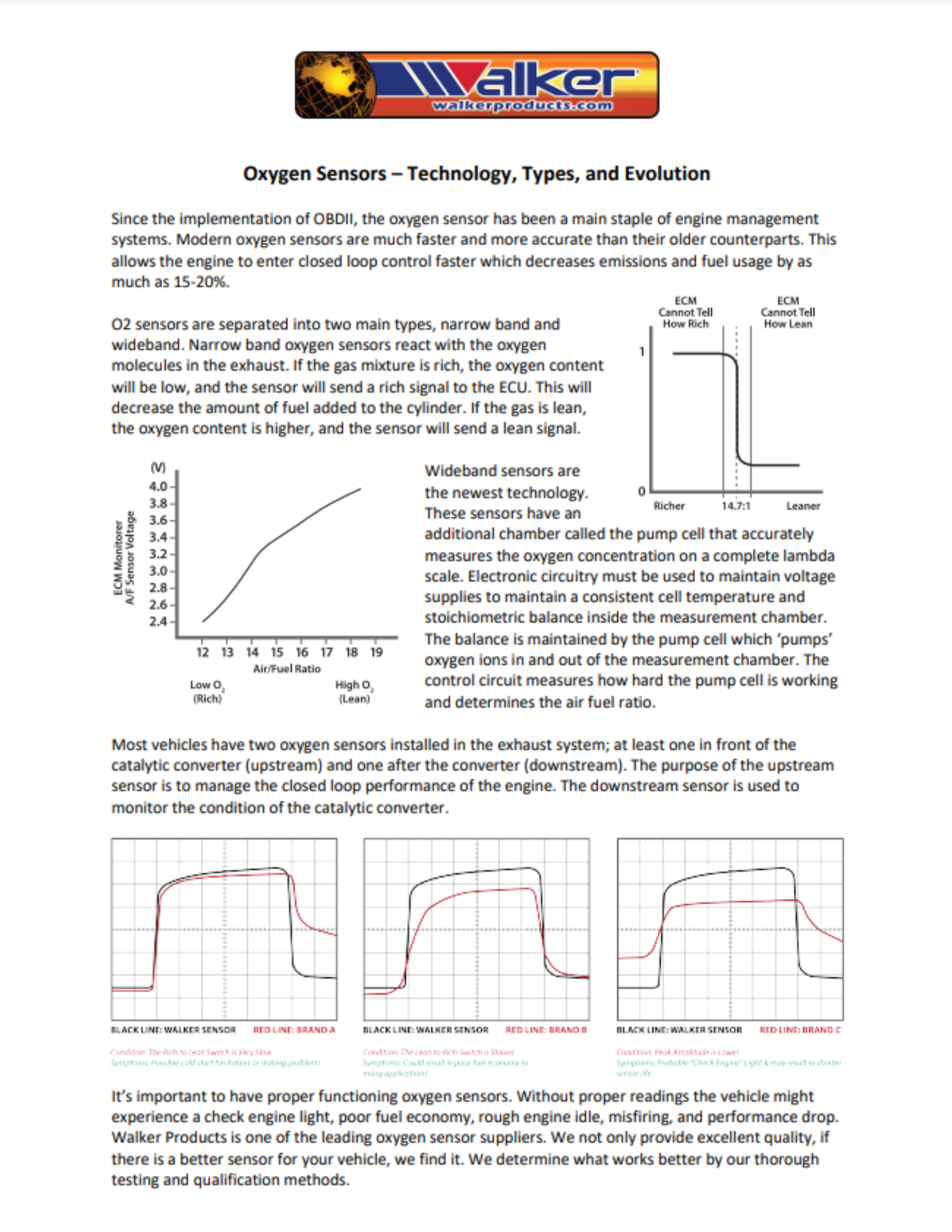 Automotive Oxygen Sensors (O2), Bung & Plug Kits - Walker Products